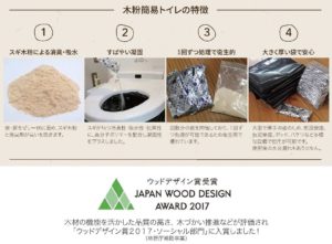 木粉簡易トイレ　防災月間に如何でしょうか！？